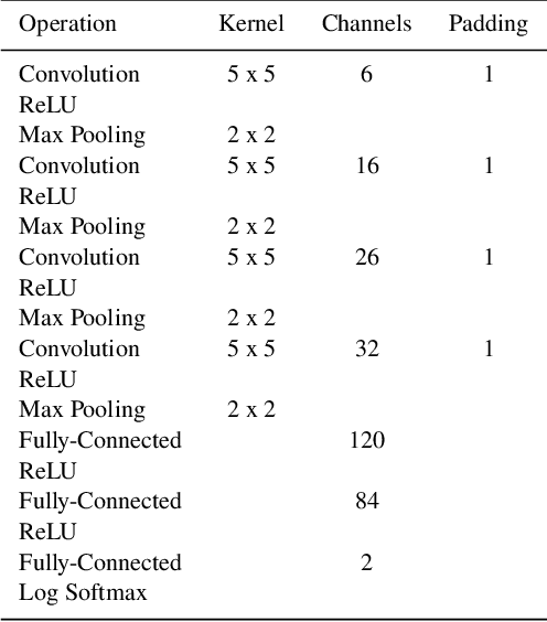 Figure 4 for Quantifying Uncertainty in Deep Learning Approaches to Radio Galaxy Classification