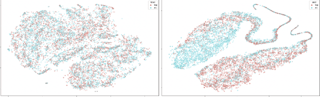 Figure 4 for Supervised Contrastive Learning for Pre-trained Language Model Fine-tuning