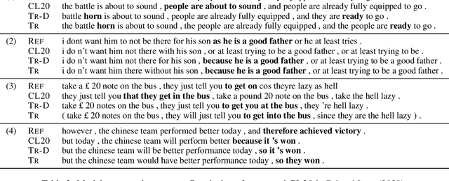 Figure 4 for Tree Decomposition Attention for AMR-to-Text Generation