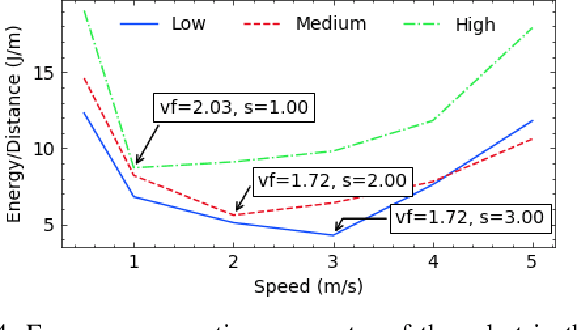 Figure 4 for Energy-Efficient Mobile Robot Control via Run-time Monitoring of Environmental Complexity and Computing Workload