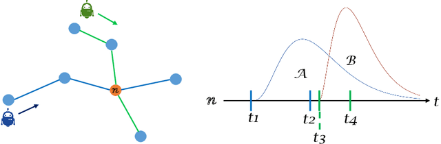 Figure 2 for STT-CBS: A Conflict-Based Search Algorithm for Multi-Agent Path Finding with Stochastic Travel Times