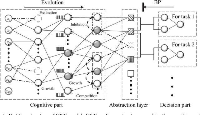 Figure 1 for Abstraction Learning