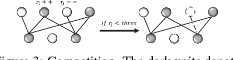Figure 3 for Abstraction Learning