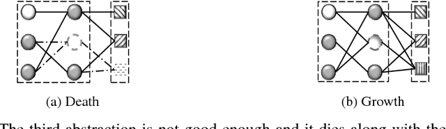Figure 4 for Abstraction Learning