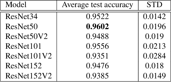 Figure 3 for Towards Accurate and Robust Classification in Continuously Transitioning Industrial Sprays with Mixup