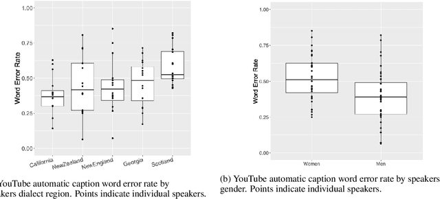 Figure 1 for Principled Frameworks for Evaluating Ethics in NLP Systems