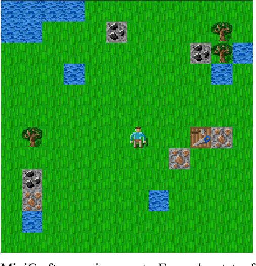 Figure 1 for Task Relabelling for Multi-task Transfer using Successor Features