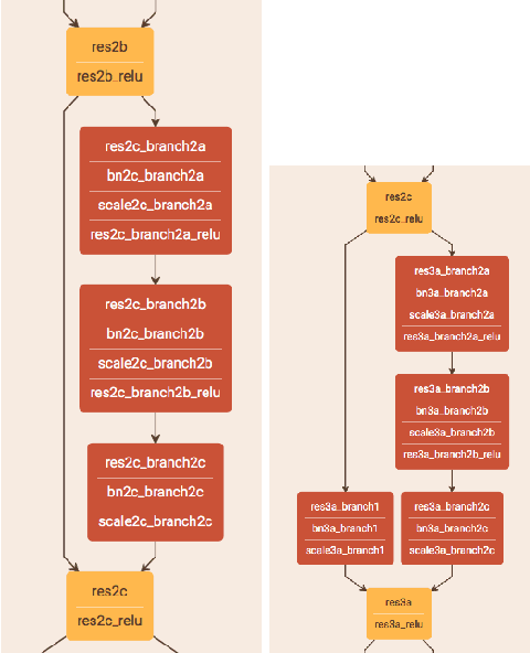 Figure 1 for Visualizing Residual Networks