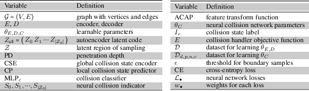 Figure 3 for Active Learning of Neural Collision Handler for Complex 3D Mesh Deformations