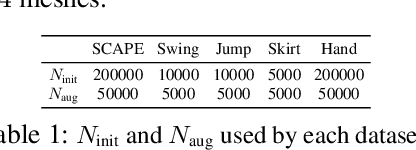 Figure 2 for Active Learning of Neural Collision Handler for Complex 3D Mesh Deformations