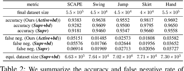 Figure 4 for Active Learning of Neural Collision Handler for Complex 3D Mesh Deformations