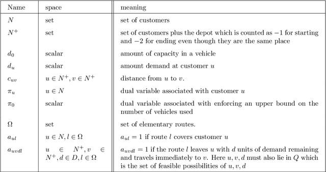 Figure 1 for Local Area Routes for Vehicle Routing Problems