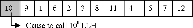 Figure 1 for Hyper-Heuristic Algorithm for Finding Efficient Features in Diagnose of Lung Cancer Disease