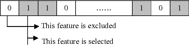 Figure 3 for Hyper-Heuristic Algorithm for Finding Efficient Features in Diagnose of Lung Cancer Disease