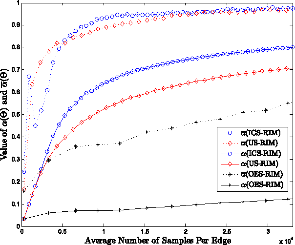 Figure 3 for Robust Influence Maximization