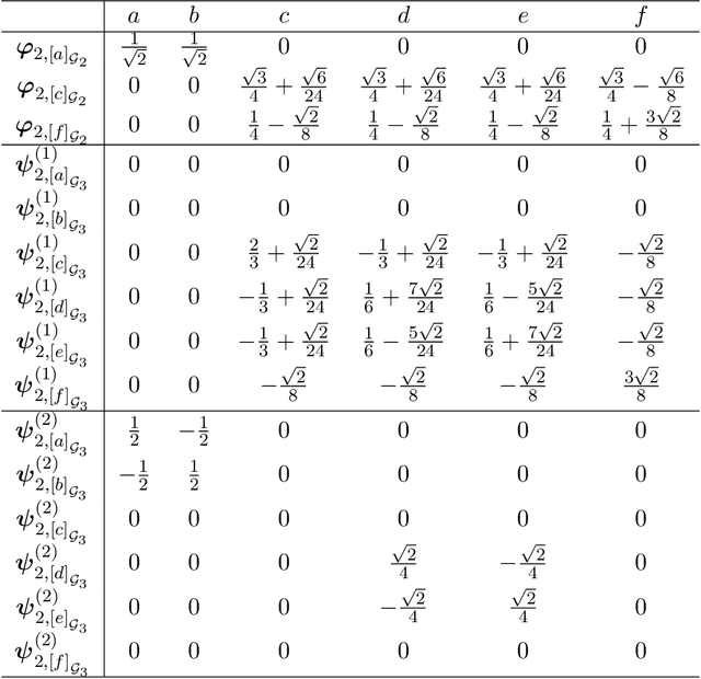 Figure 2 for Decimated Framelet System on Graphs and Fast G-Framelet Transforms