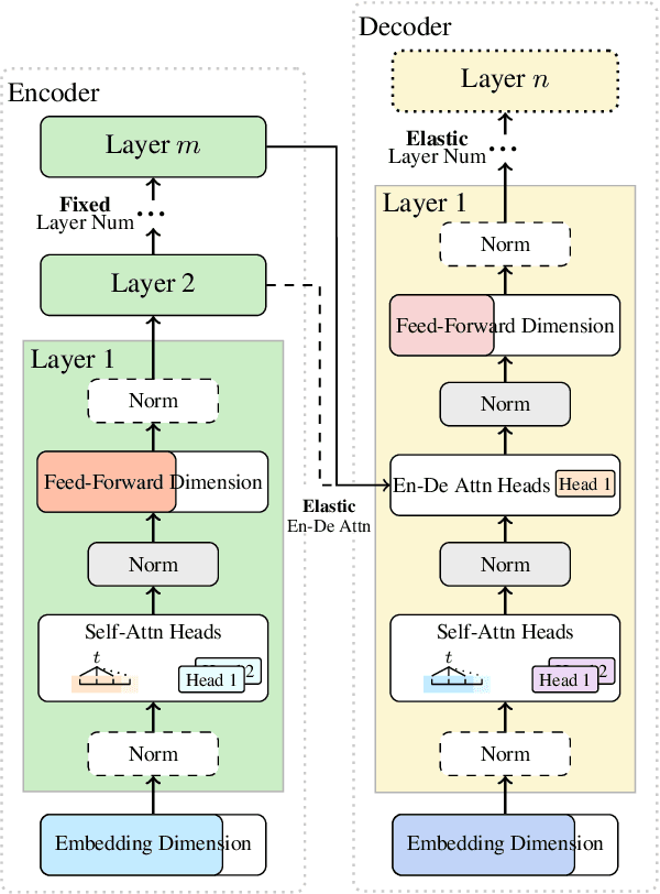 Figure 3 for RankNAS: Efficient Neural Architecture Search by Pairwise Ranking