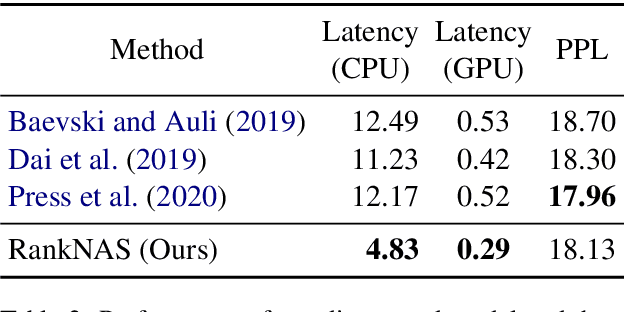Figure 4 for RankNAS: Efficient Neural Architecture Search by Pairwise Ranking