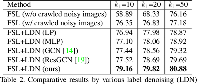Figure 4 for AdarGCN: Adaptive Aggregation GCN for Few-Shot Learning