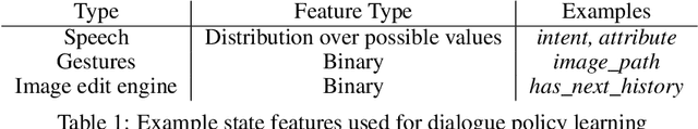 Figure 1 for A Multimodal Dialogue System for Conversational Image Editing