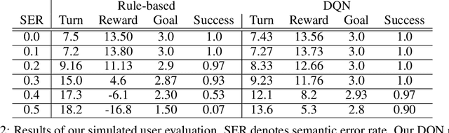 Figure 4 for A Multimodal Dialogue System for Conversational Image Editing