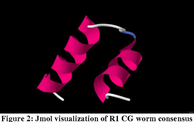 Figure 3 for Bio-inspired data mining: Treating malware signatures as biosequences