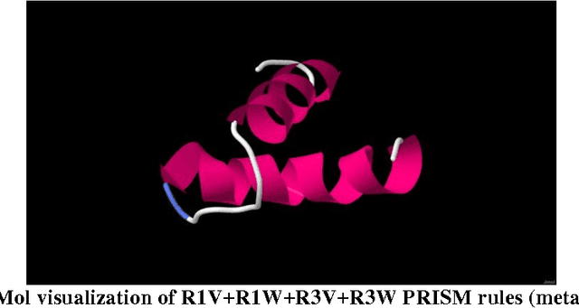 Figure 4 for Bio-inspired data mining: Treating malware signatures as biosequences