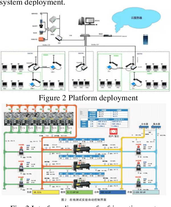 Figure 3 for XGBoost energy consumption prediction based on multi-system data HVAC