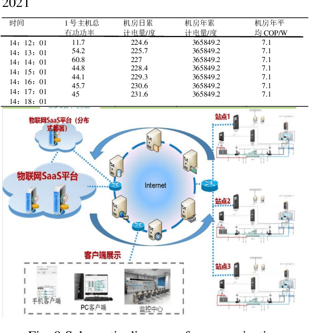 Figure 2 for XGBoost energy consumption prediction based on multi-system data HVAC