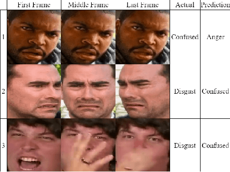 Figure 2 for Towards Inclusive HRI: Using Sim2Real to Address Underrepresentation in Emotion Expression Recognition