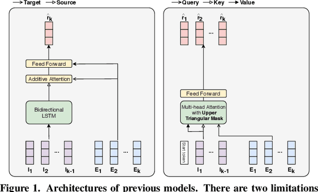 Figure 1 for Towards an Appropriate Query, Key, and Value Computation for Knowledge Tracing
