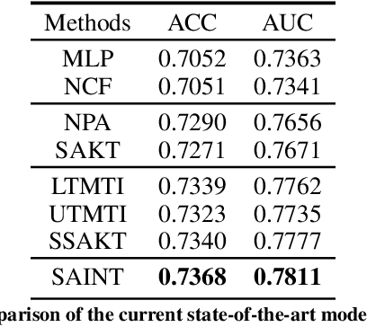 Figure 4 for Towards an Appropriate Query, Key, and Value Computation for Knowledge Tracing