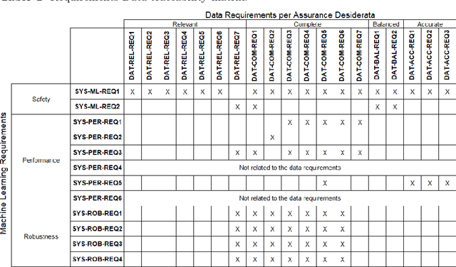 Figure 2 for Ergo, SMIRK is Safe: A Safety Case for a Machine Learning Component in a Pedestrian Automatic Emergency Brake System