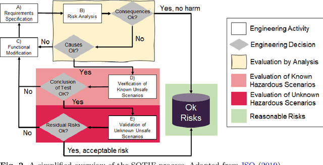 Figure 3 for Ergo, SMIRK is Safe: A Safety Case for a Machine Learning Component in a Pedestrian Automatic Emergency Brake System
