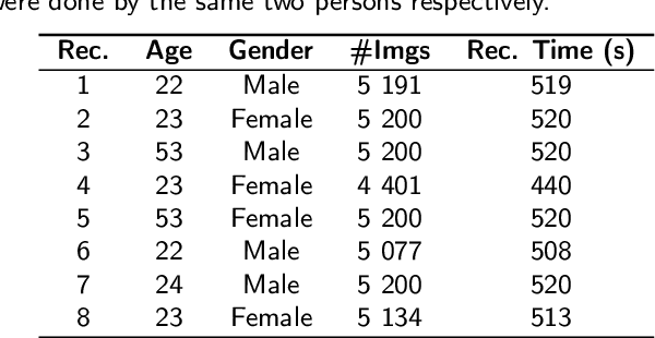 Figure 4 for Interpretation of Swedish Sign Language using Convolutional Neural Networks and Transfer Learning