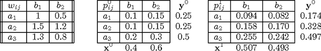 Figure 1 for On Sex, Evolution, and the Multiplicative Weights Update Algorithm