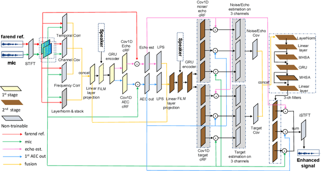Figure 1 for NeuralEcho: A Self-Attentive Recurrent Neural Network For Unified Acoustic Echo Suppression And Speech Enhancement