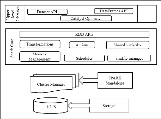 Figure 1 for A Novel Scalable Apache Spark Based Feature Extraction Approaches for Huge Protein Sequence and their Clustering Performance Analysis