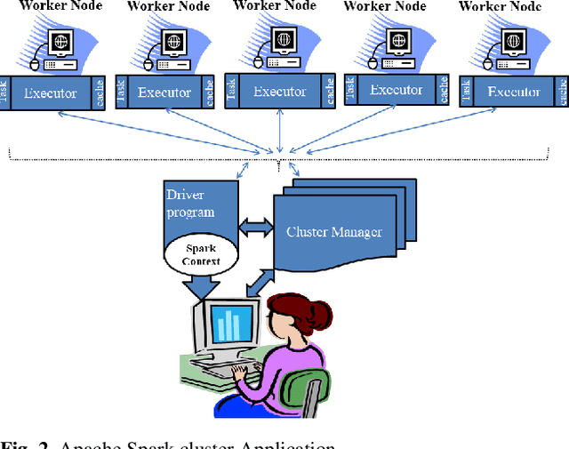 Figure 3 for A Novel Scalable Apache Spark Based Feature Extraction Approaches for Huge Protein Sequence and their Clustering Performance Analysis