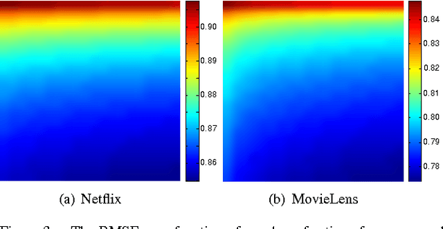 Figure 3 for A Collaborative Kalman Filter for Time-Evolving Dyadic Processes