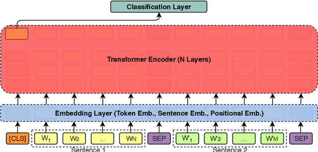 Figure 4 for BERT for Evidence Retrieval and Claim Verification