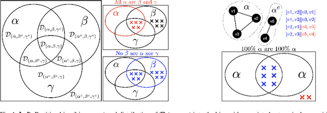 Figure 1 for A logical approach for temporal and multiplex networks analysis