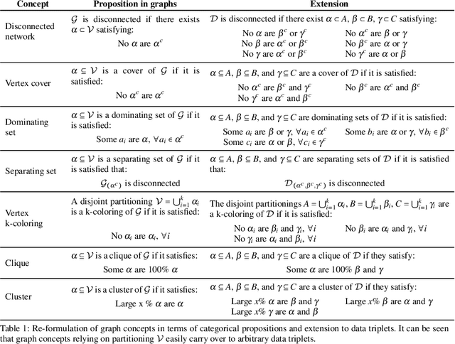 Figure 2 for A logical approach for temporal and multiplex networks analysis