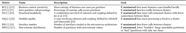 Figure 2 for Partitioning Cloud-based Microservices (via Deep Learning)