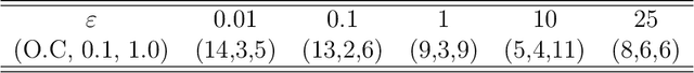 Figure 1 for Boosted and Differentially Private Ensembles of Decision Trees