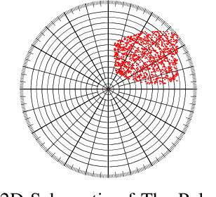 Figure 1 for A Segment-Wise Gaussian Process-Based Ground Segmentation With Local Smoothness Estimation
