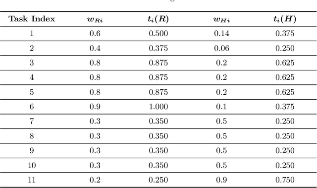 Figure 4 for A Dynamic Architecture for Task Assignment and Scheduling for Collaborative Robotic Cells