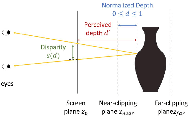 Figure 4 for NeuralMagicEye: Learning to See and Understand the Scene Behind an Autostereogram