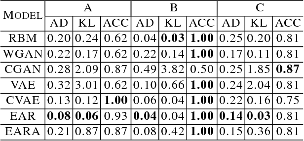 Figure 4 for Generative Model for Heterogeneous Inference