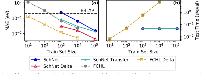 Figure 1 for Machine Learning Prediction of Accurate Atomization Energies of Organic Molecules from Low-Fidelity Quantum Chemical Calculations